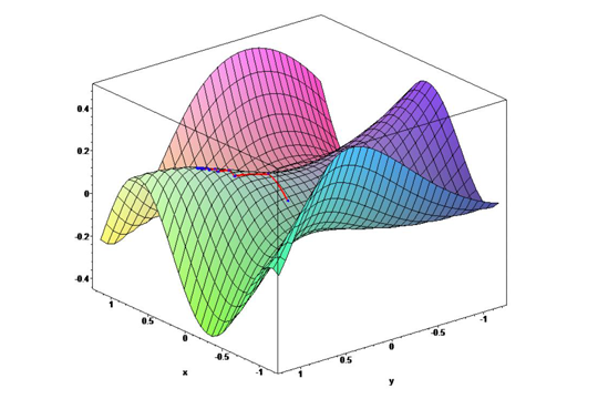 machine learning scientific computing1